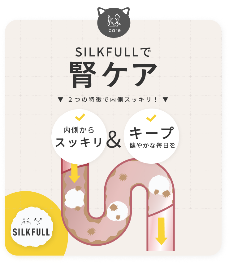 SILCAT シルキャット 猫サプリ