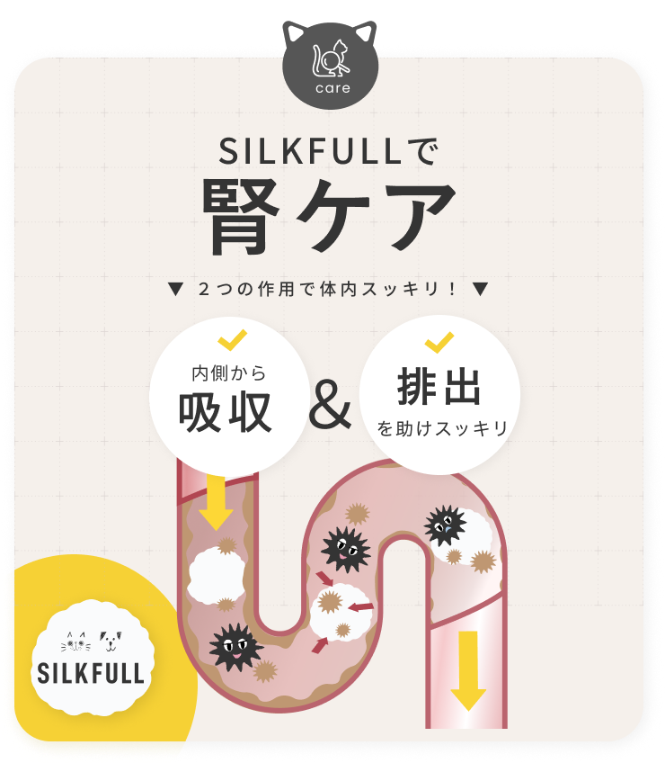 SILCAT シルキャット 猫サプリ